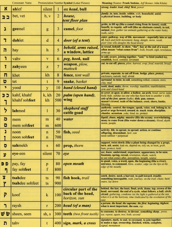 what's in a word chart.png