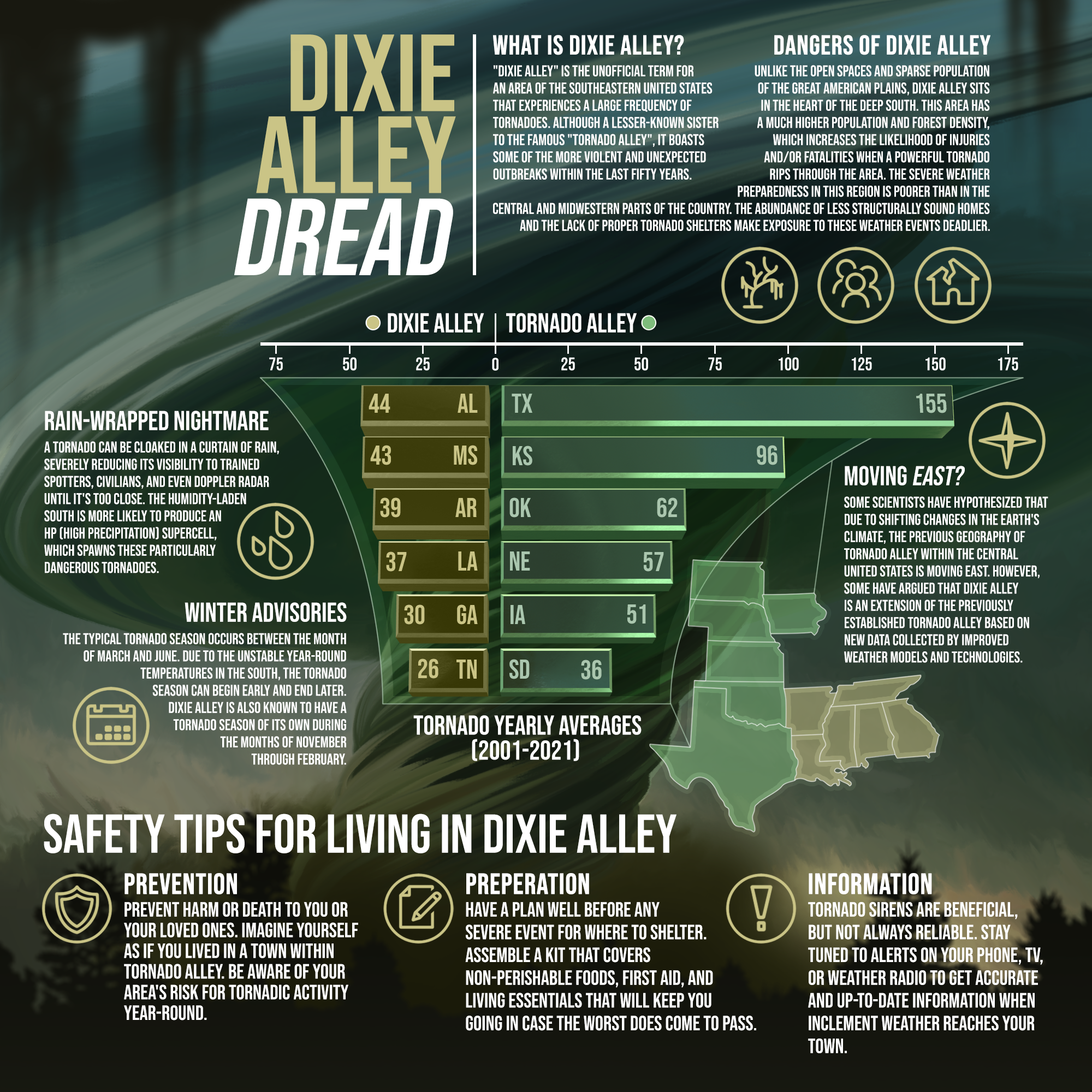 DixieAlley_Infographic_v01.png