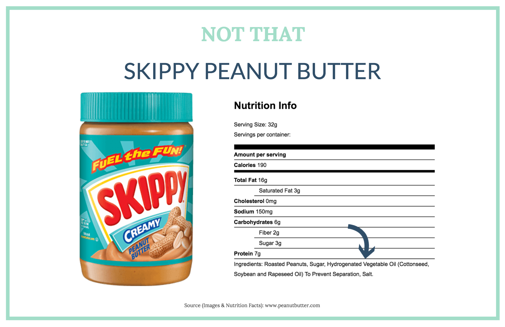 When possible, STEER clear of peanut butter that has added oil like skippy (notice they add sugar too)!