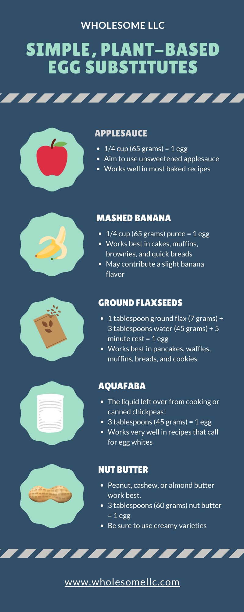 Egg Substitutes Infographic | Wholesome LLC