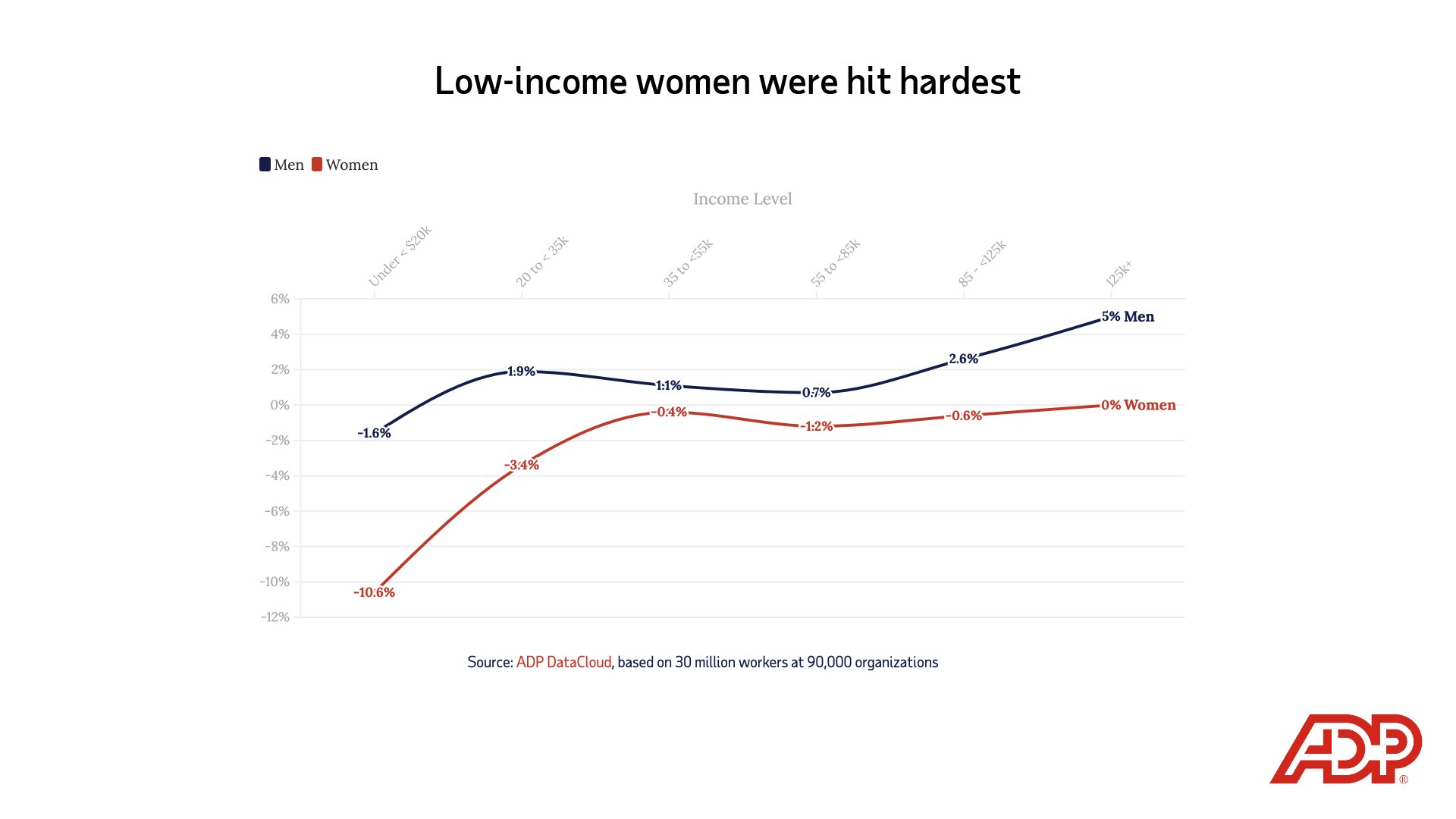women-income.jpg