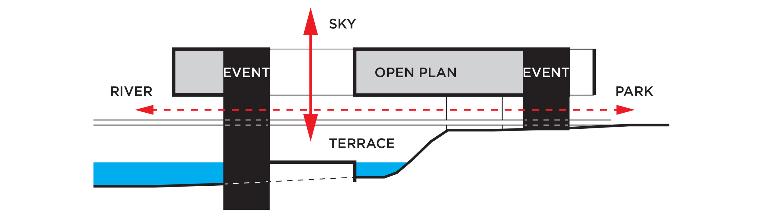 SECTION CONCEPT The raised platform allows the landscape of the island to flow beneath the project, framing views to the surrounding city or park. "Windows" in the plan above frame views to the ground or sky, creating moments of observation or contemplation.