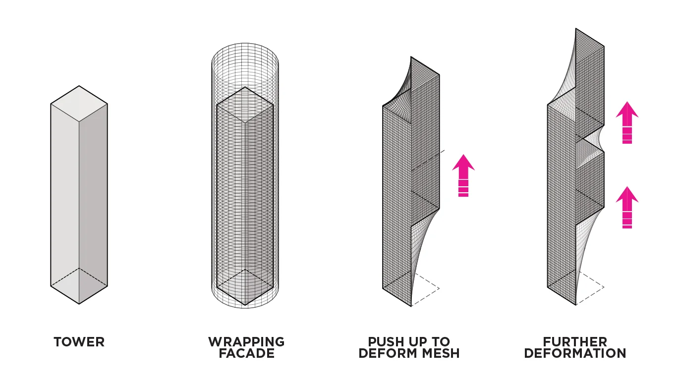 CONCEPT: SHEAR TOWER is a simple square extrusion that has been “sheared” to form three distinct public spaces protected by a stretched mesh wrapper that acts as an external solar shading device. The office spaces are designed for emerging offices and start ups that frequently utilize co working strategies and freelance office workers.
