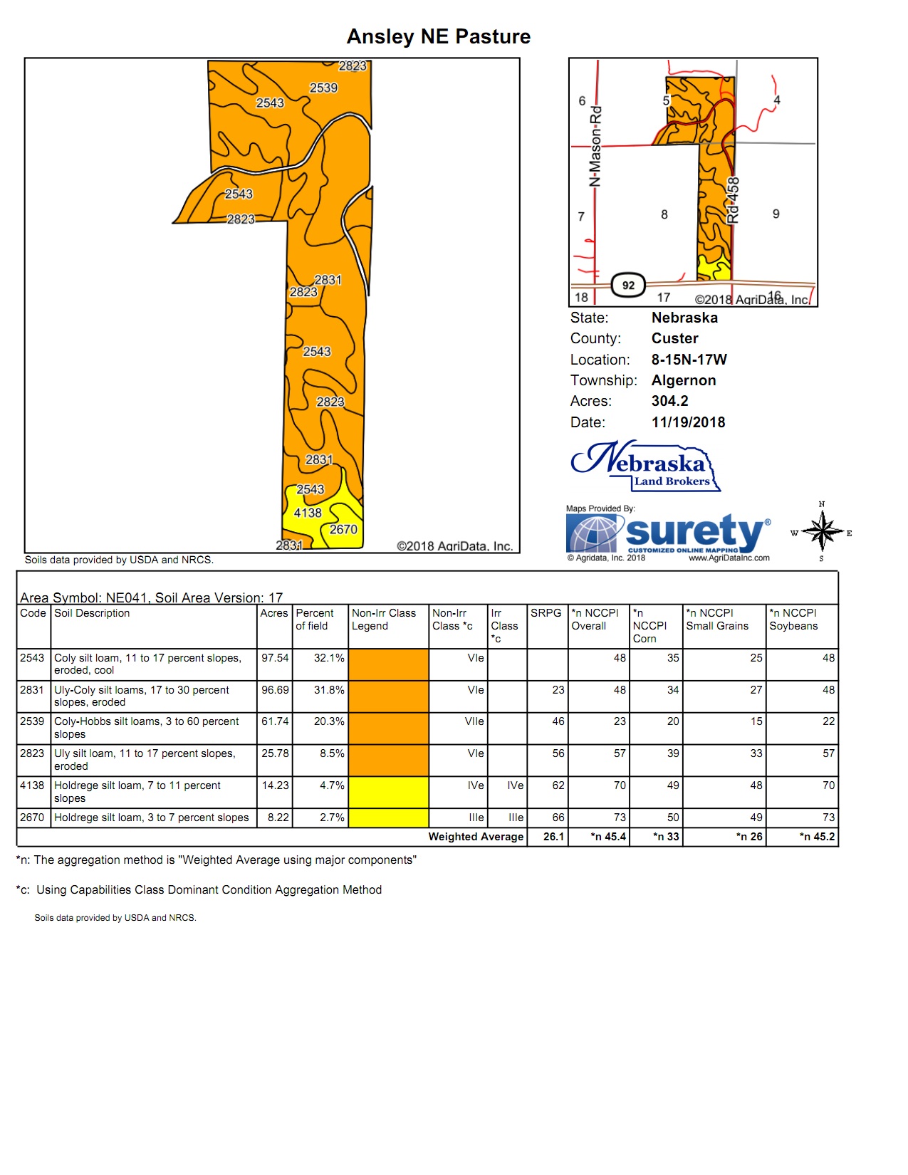 Soils Map.jpg