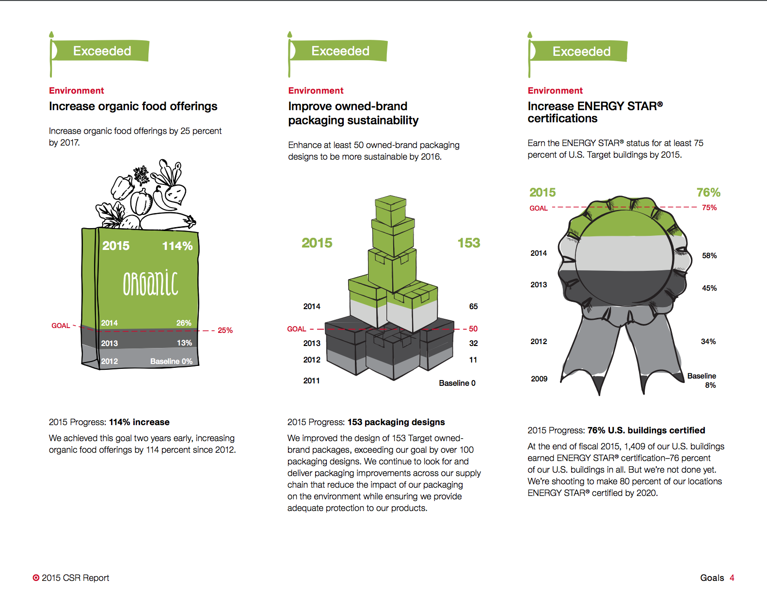 Target2015-CSR-goals.jpg
