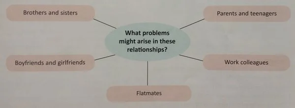 Cae speaking part 3. Английский язык для подростков. Questions about environment. Grammatical problems of translation ppt. Проблемы молодёжи на английском языке.