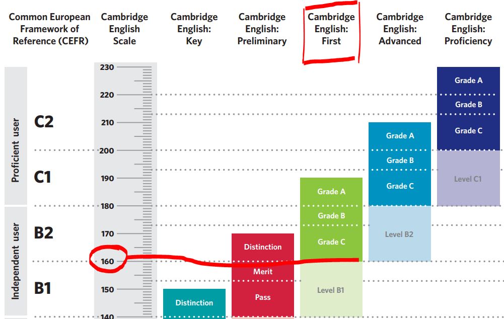 Asset Test Scores Chart