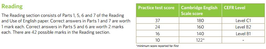 Asset Test Scores Chart