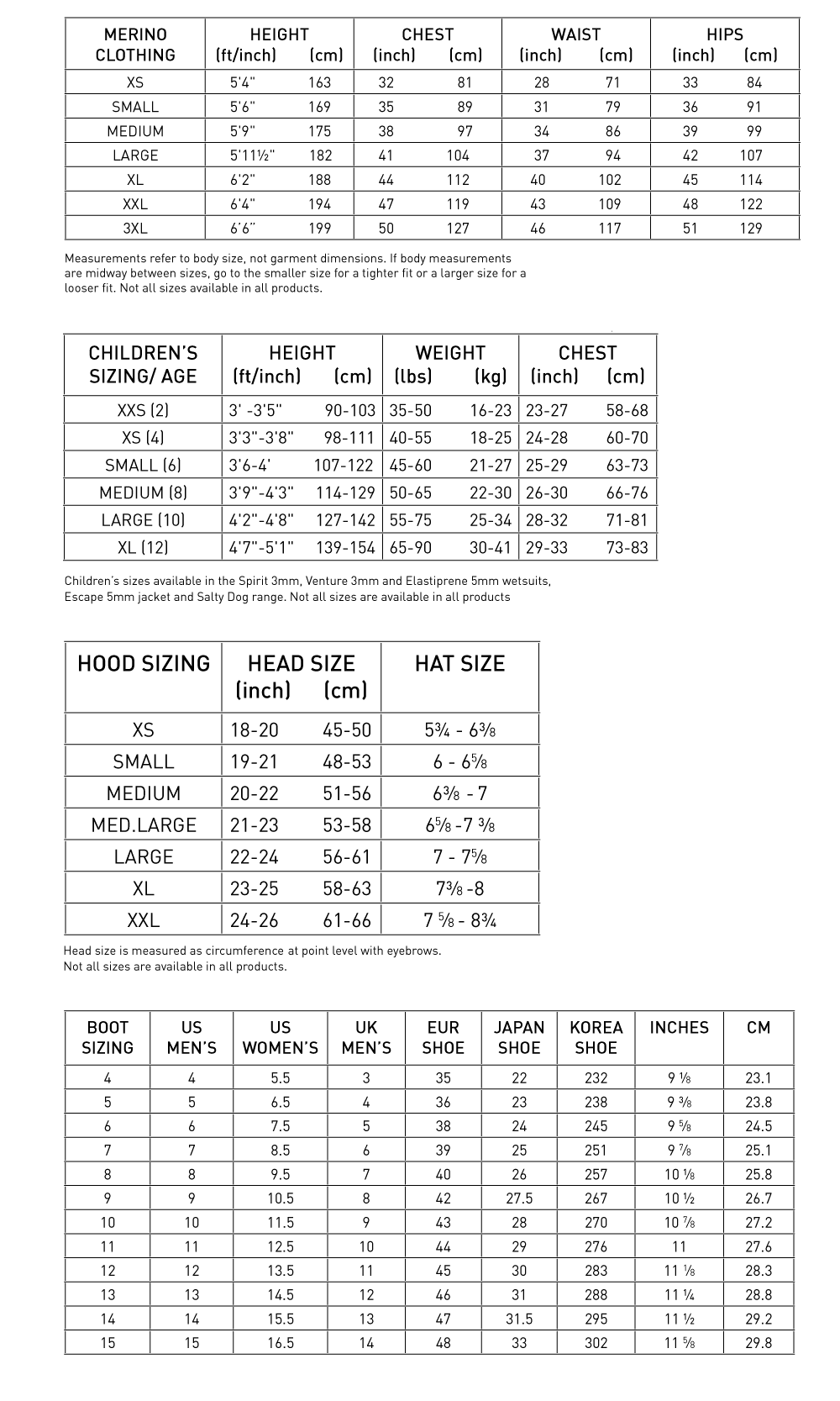 Sonar Wetsuit Size Chart