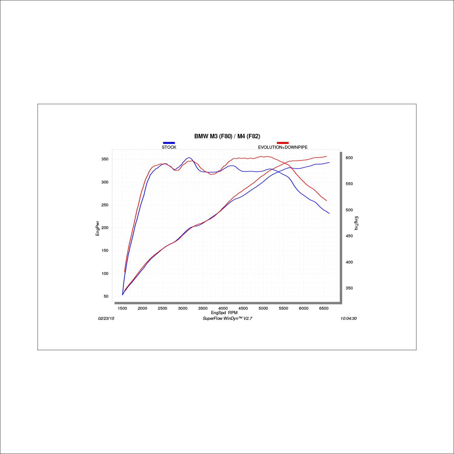 Akrapovic_BMW_F82_M4_Downpipes_DYNO.png