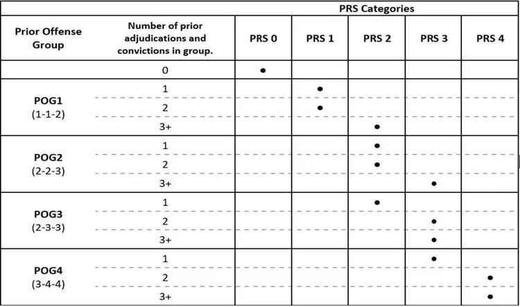 The New 2024 Pennsylvania Sentencing Guidelines | Goldstein Mehta LLC