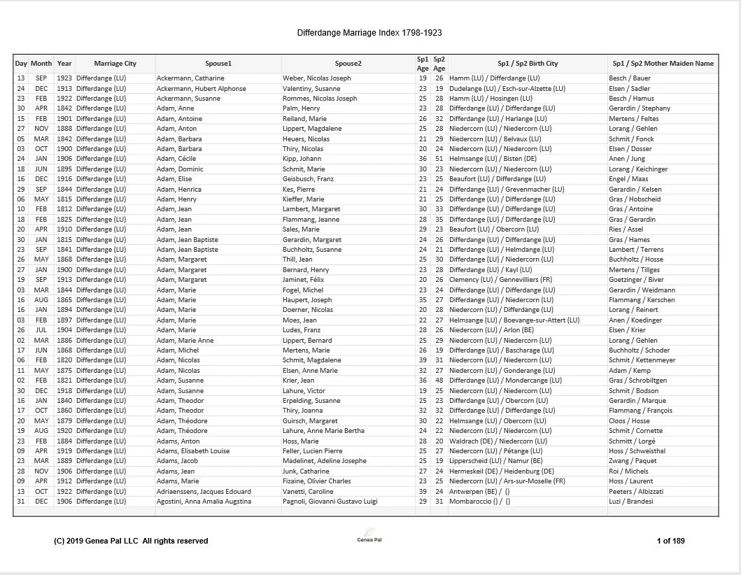 Differdange 1798-1923