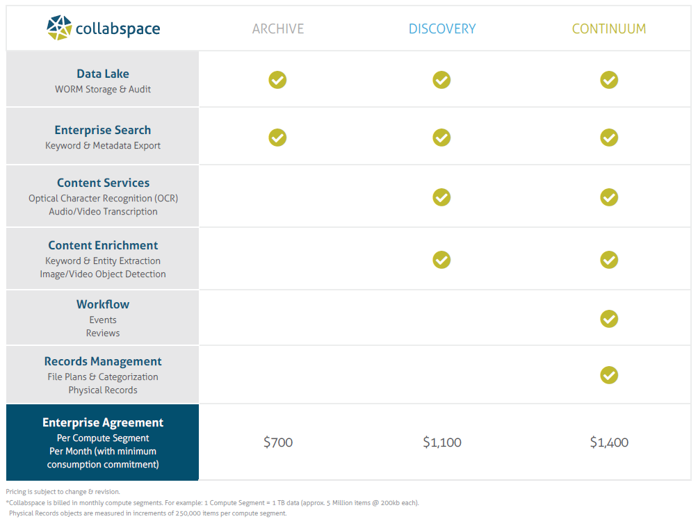Collabspace Pricing & Features Comparison