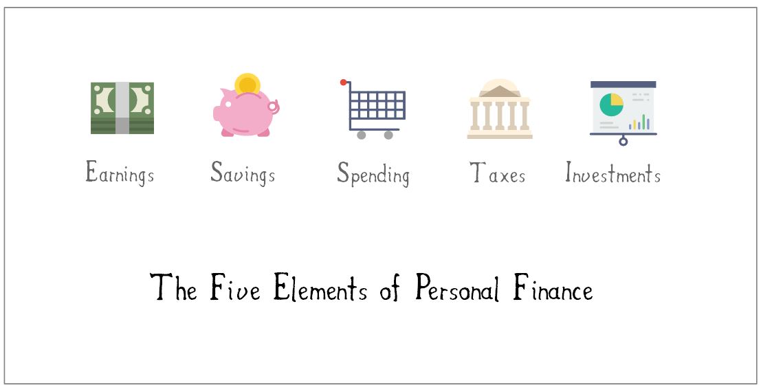 What Is Personal Finance, and Why Is It Important?