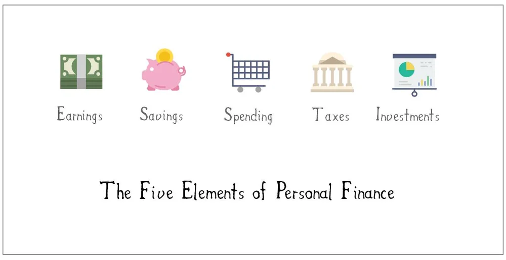 What Is Personal Finance Spend Your Values