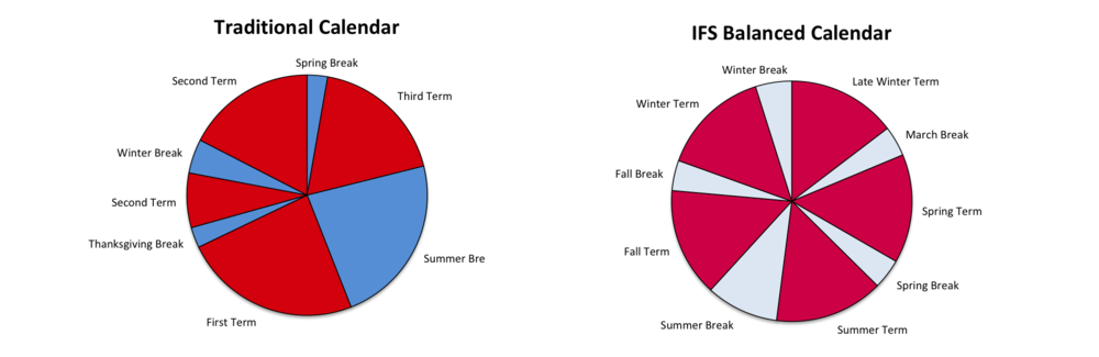 opinions on year round schooling