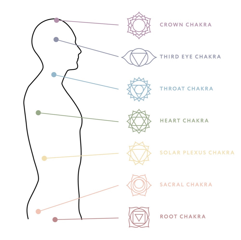 chakra-system-of-human-body-energy-centers-vector-17711277.jpg