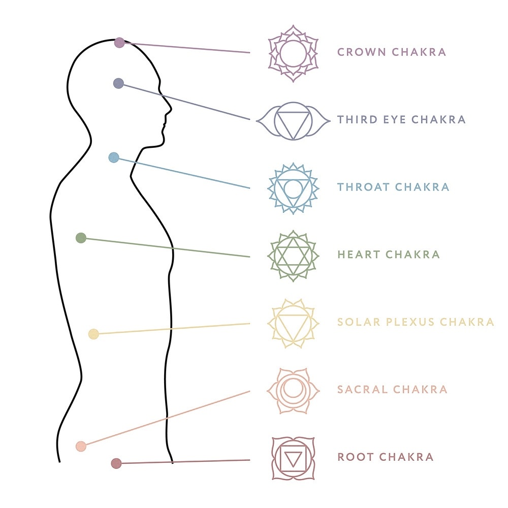 chakra-system-of-human-body-energy-centers-vector-17711277.jpg