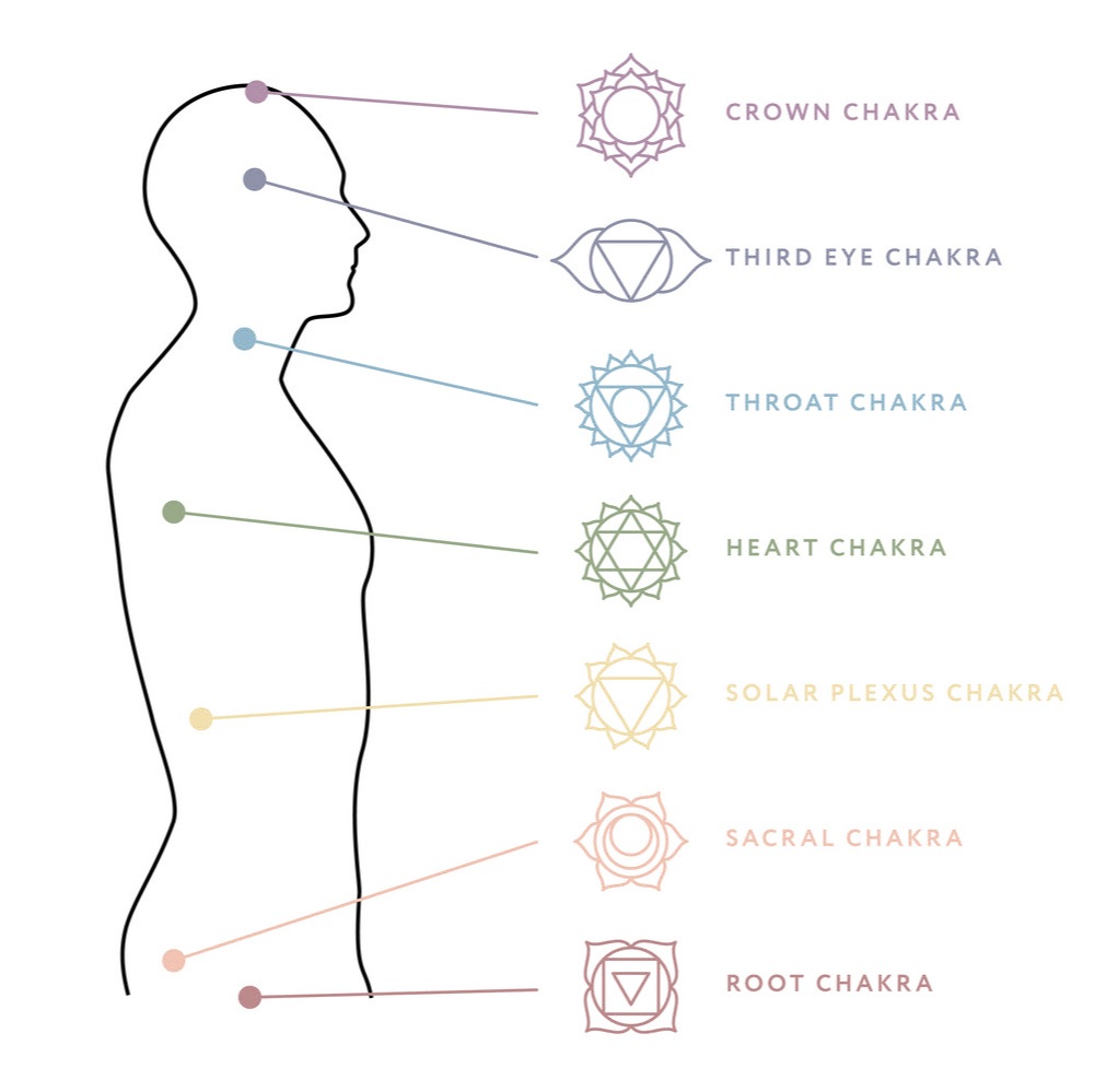 chakra-system-of-human-body-energy-centers-vector-17711277.jpg