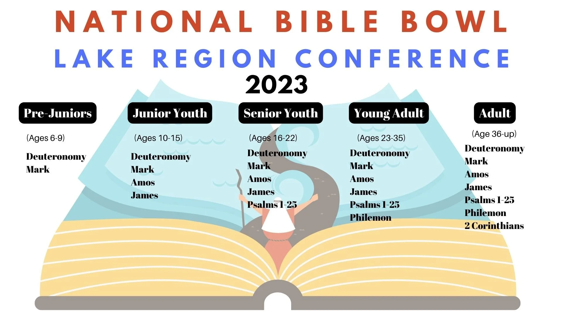 Bible Bowl — LRC Youth Ministries