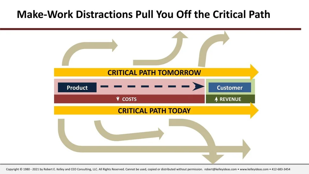 LESSON 26: Make-Work: How Companies Get Off the Critical Path in Small ...