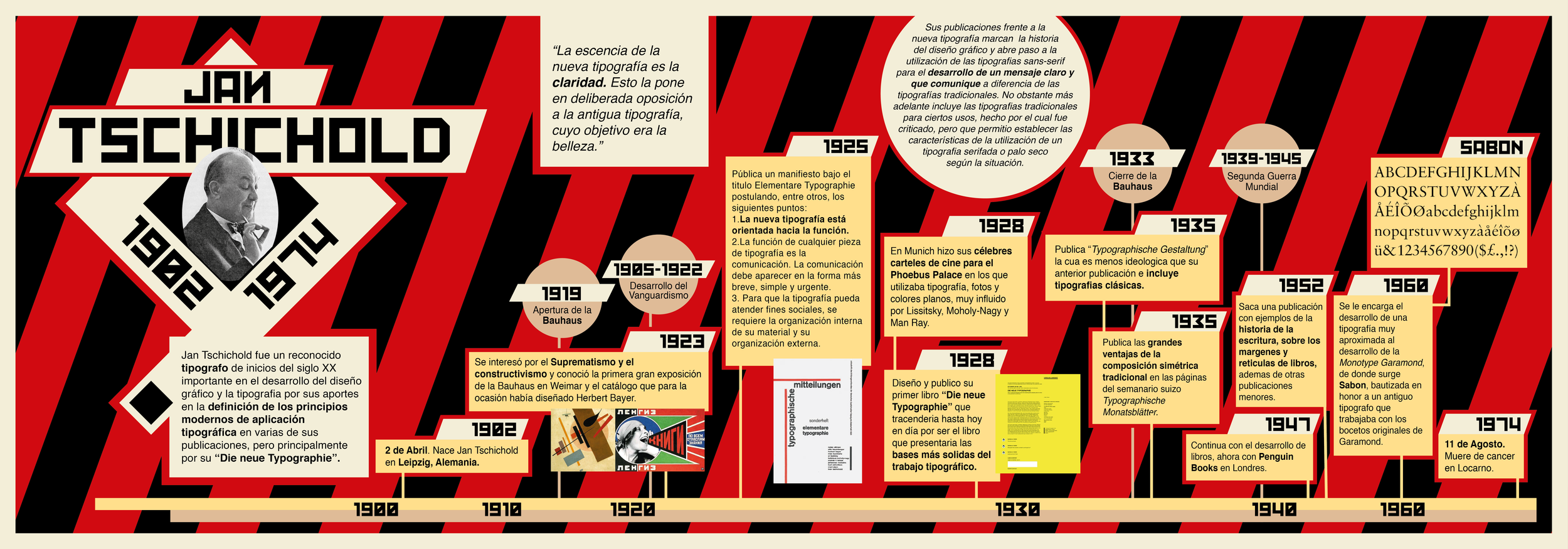 Jan Tschichold Time Line Infographic-01.png