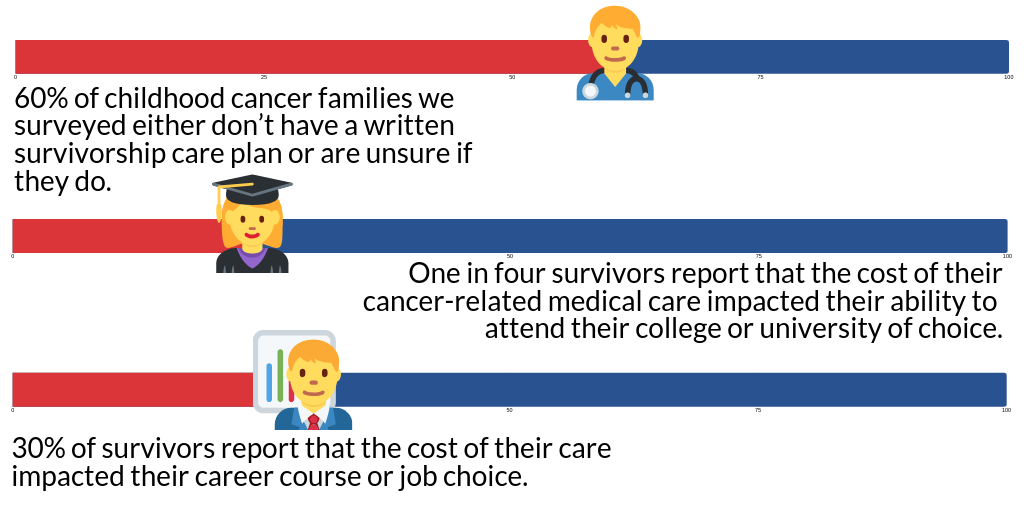 Patient Needs Survey - SurvivorshipGraphic_condensed.png
