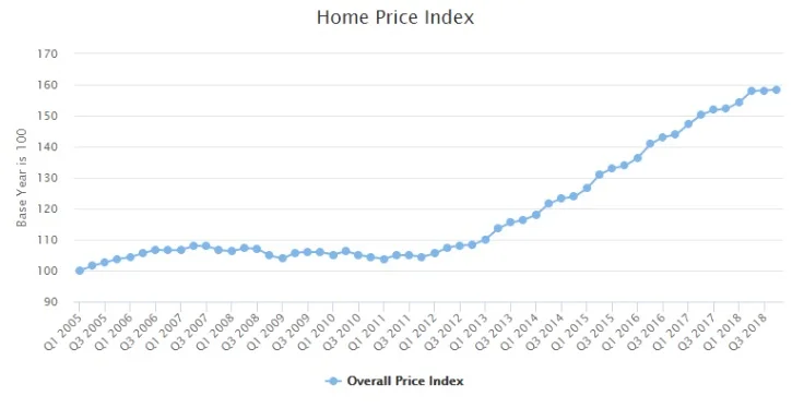 Apreciation Chart 1.jpg