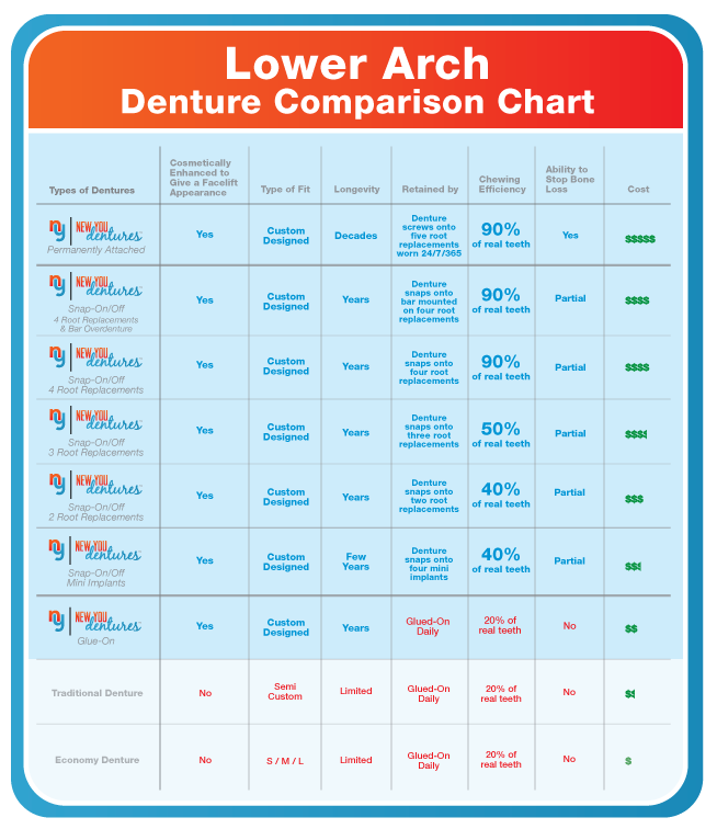 Denture Teeth Chart