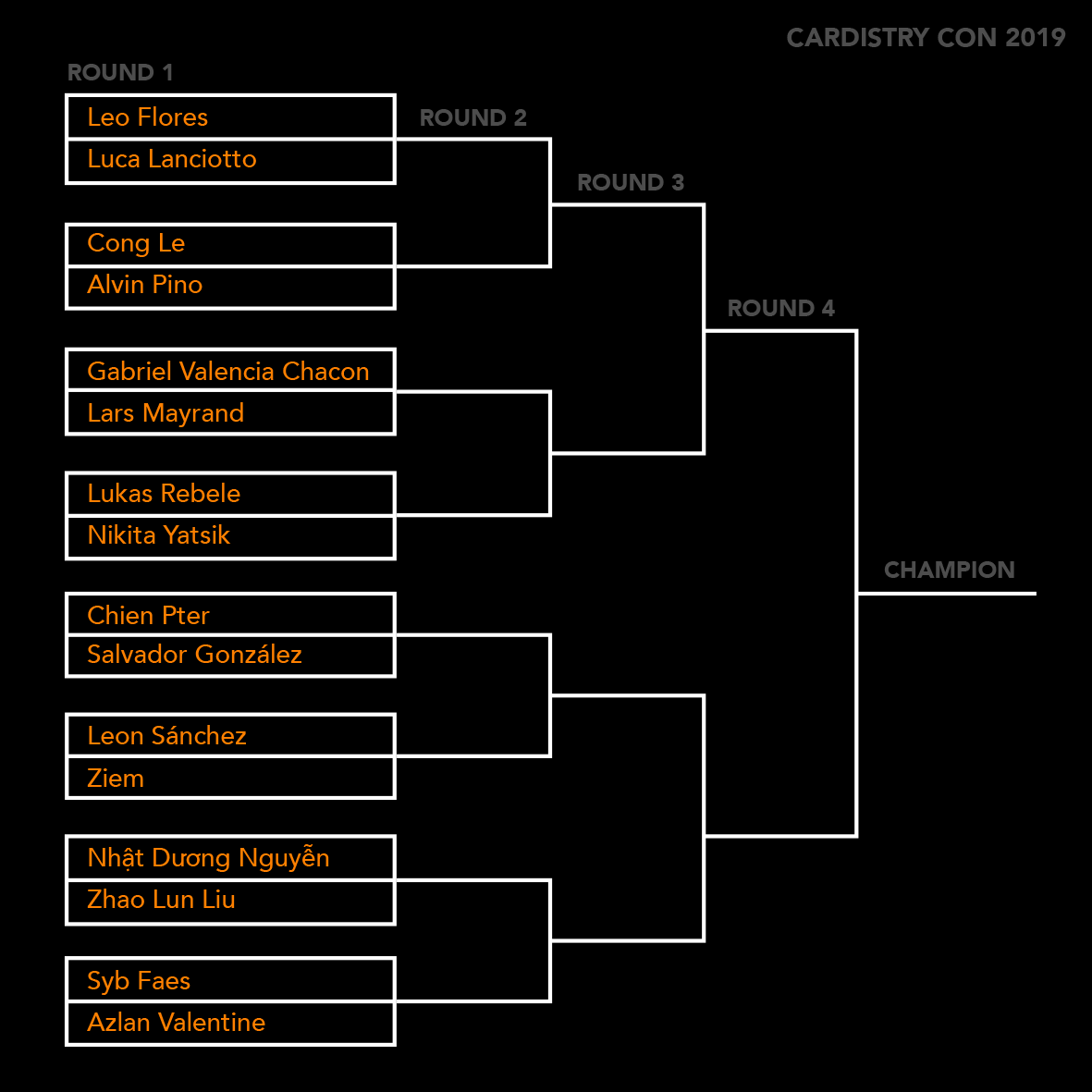 ccc2019_brackets.png