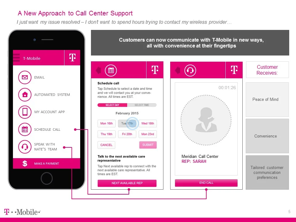 T Mobile Customer Experience Inter Reaction