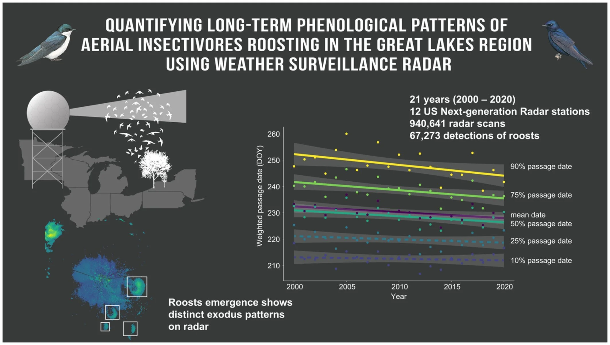 Hermione has dissertation chapter published in Global Change Biology — congrats!