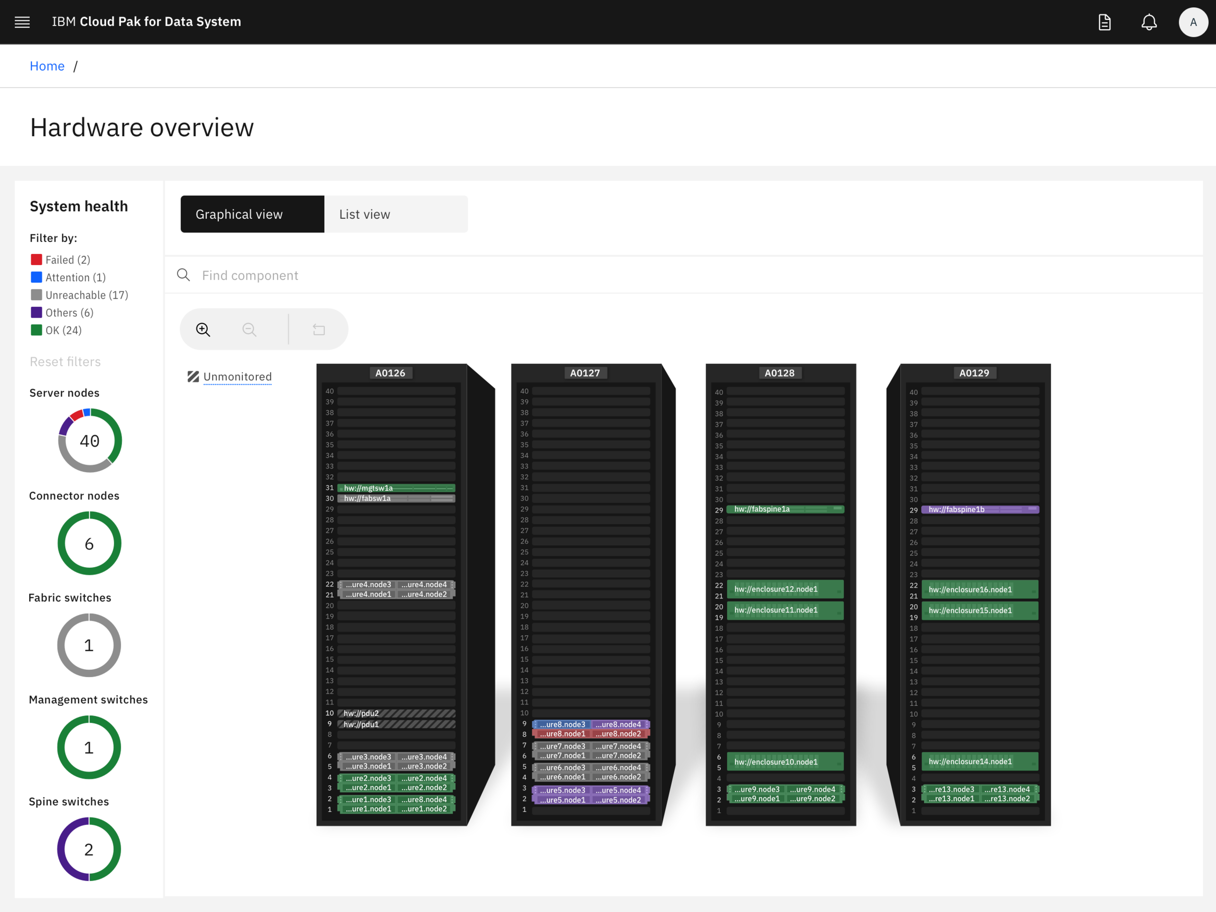 IBM Cloud Pak for Data