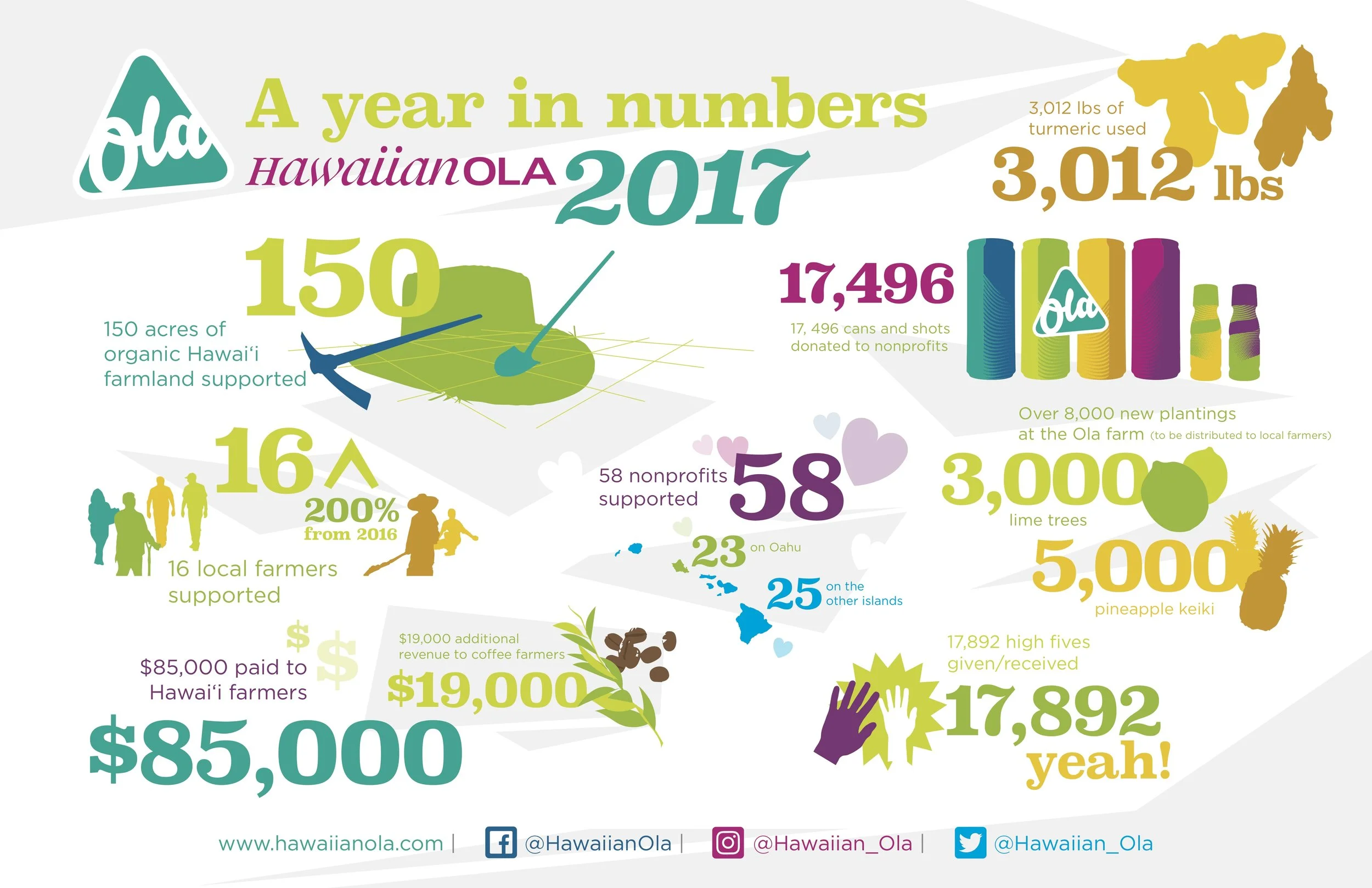 Ola A year in numbers 2017.jpg