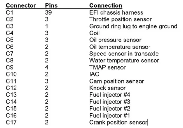 Image - Engine Harness G3.jpg