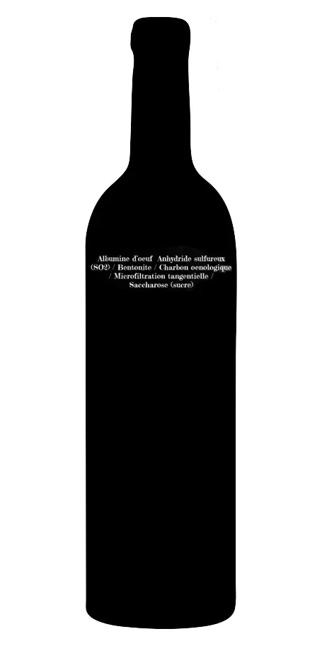 SO2 legal limits (mg/l): Red = 70, White = 90
