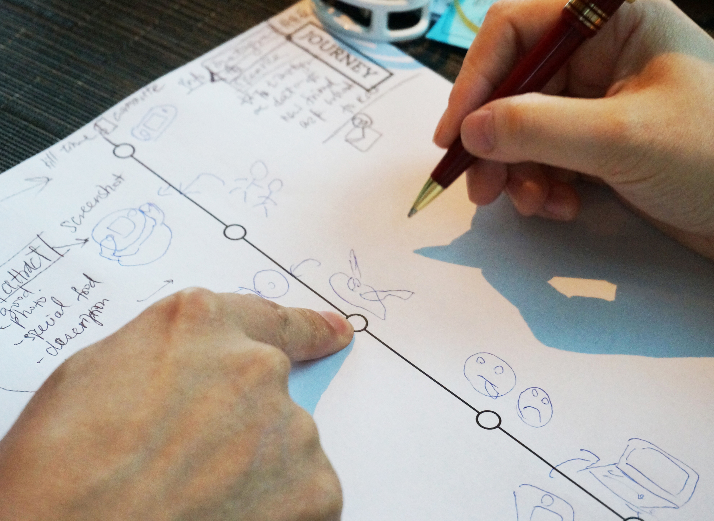 User sharing Journey of getting to know a new restaurant, understanding the roles that different touch-points play