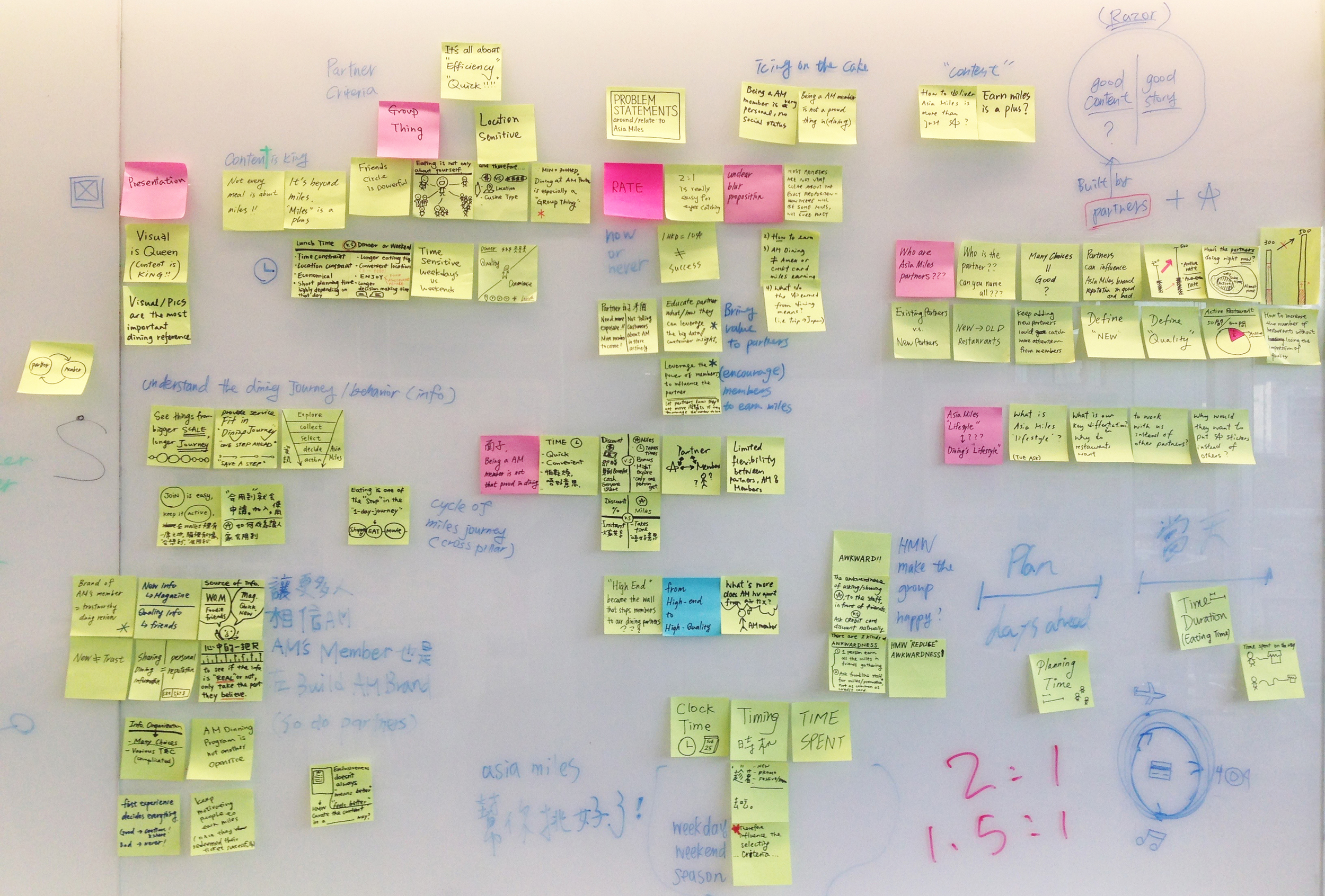 Define patterns, insight and connecting the dots based on a variety of research conducted