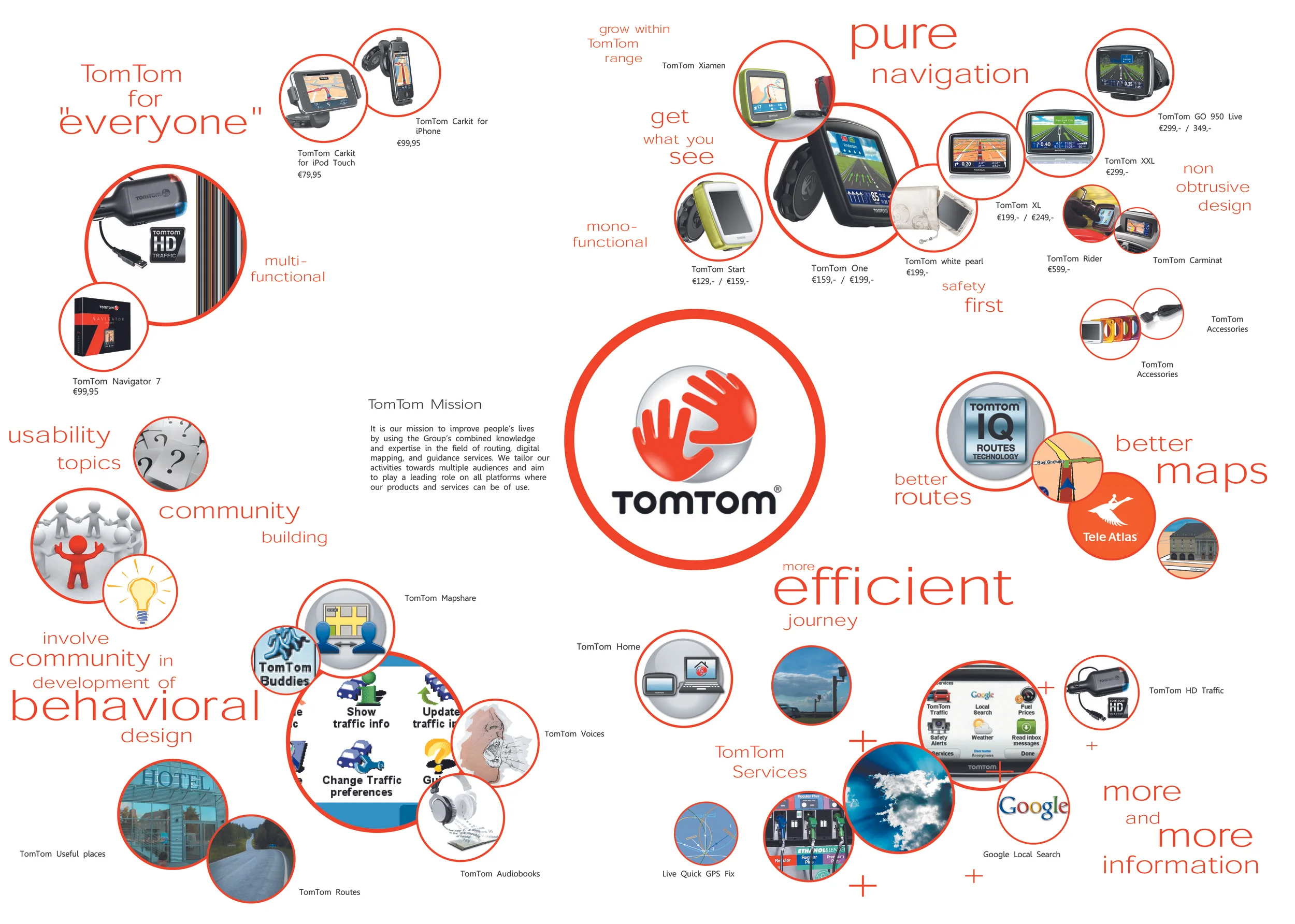 TomTom product portfolio map