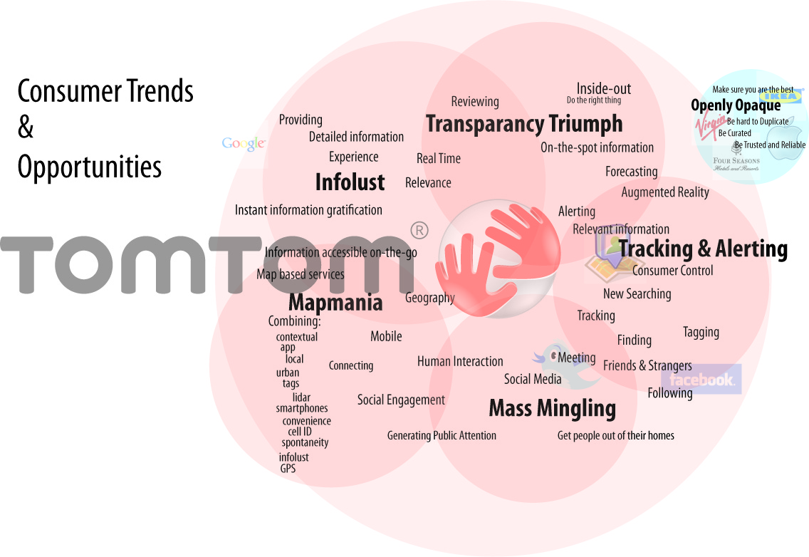 Consumer trends and define opportunities