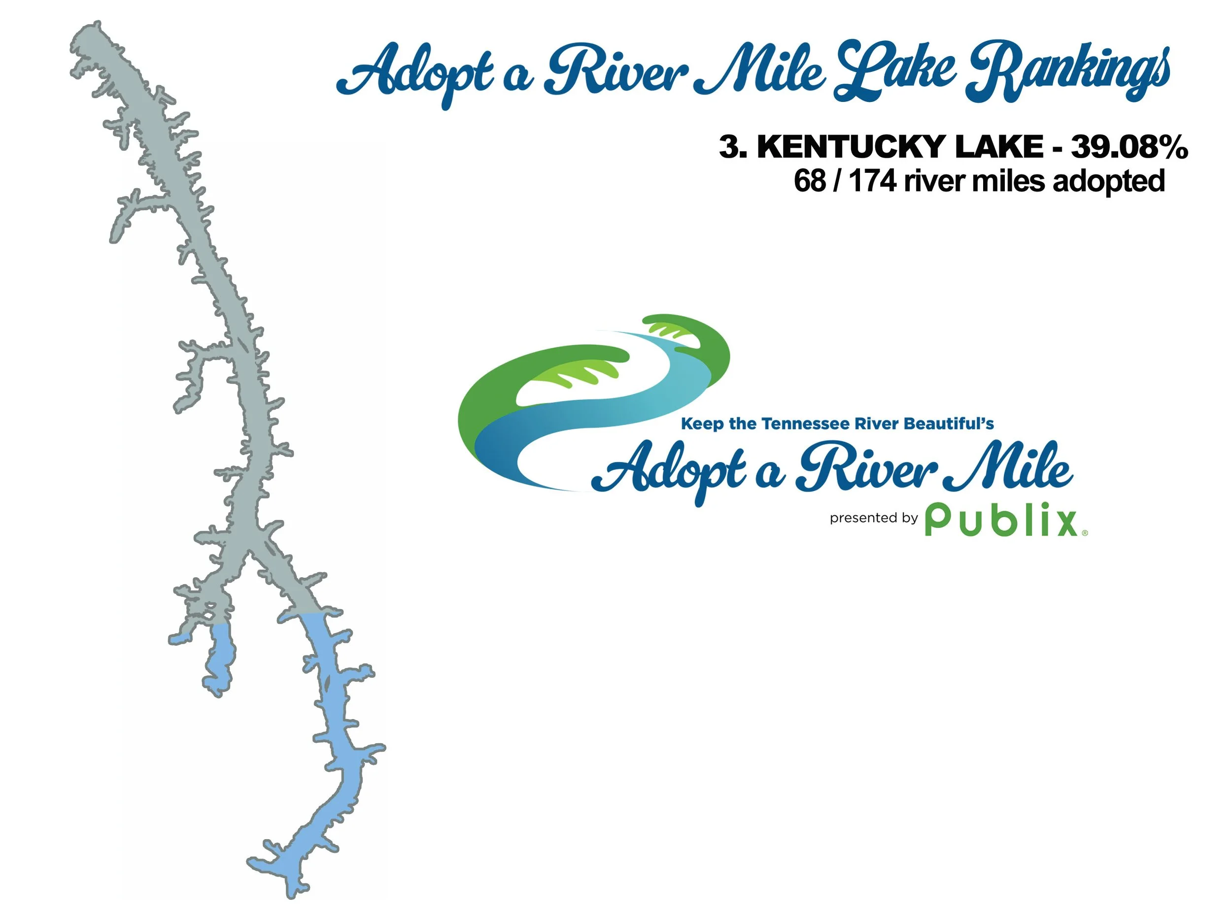 Kentucky Lake Update 1.9.2026.jpg