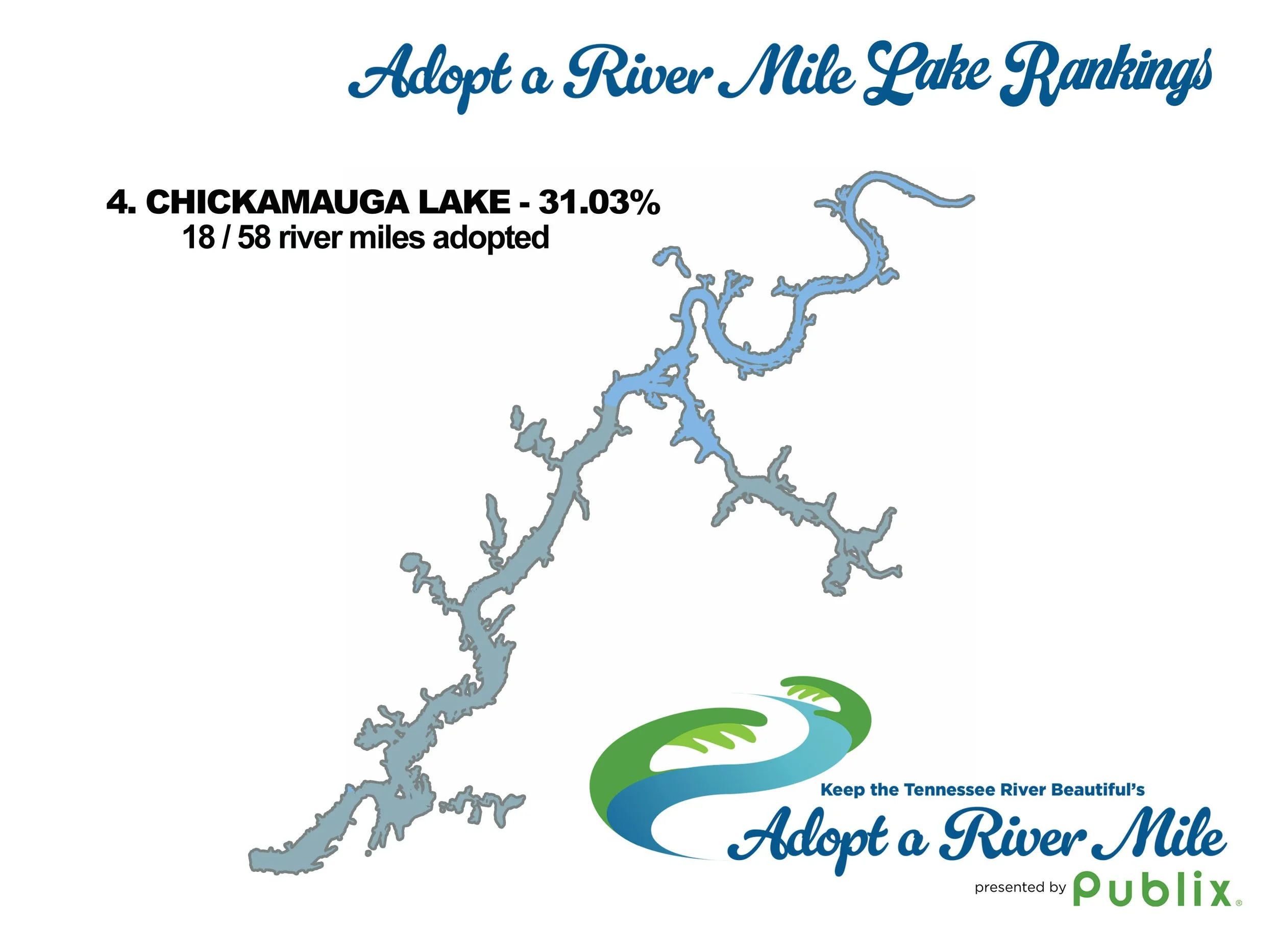Chickamauga Lake Update 1.9.2026.jpg