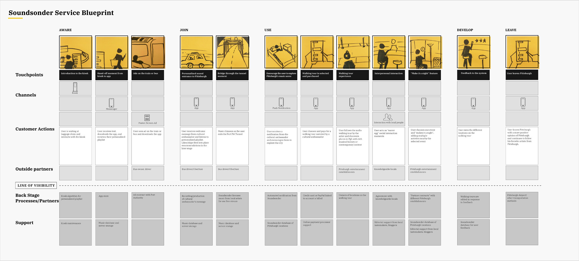 15-Soundsonder Service Blueprint.jpg