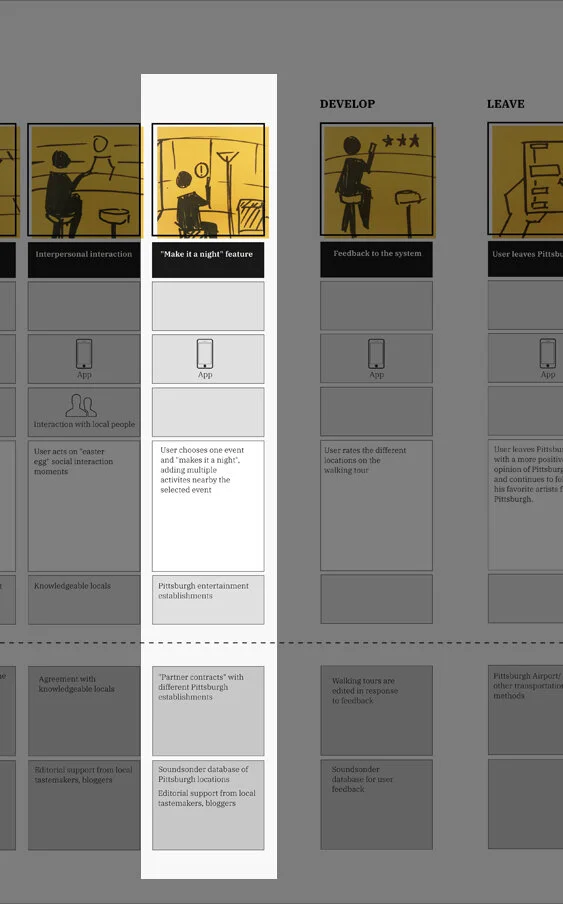 16-Soundsonder Service Blueprint.jpg