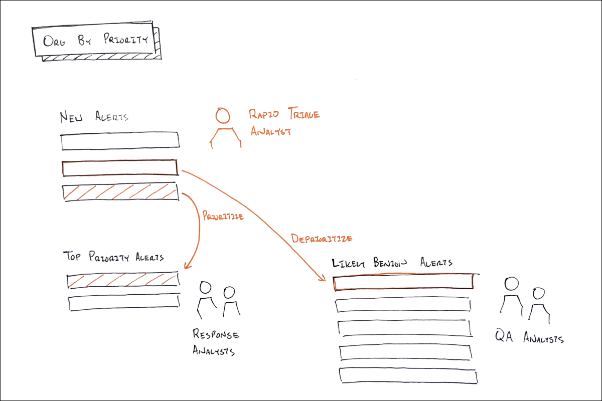 Rapid triage workflow — Jasper M Tom