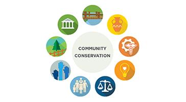 For conservation to be meaningful, relevant, and permanent, it takes an entire community. 