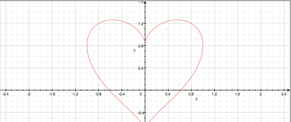 The Mathematics of Love and Life. We Love Hannah Fry's Ted Talks.