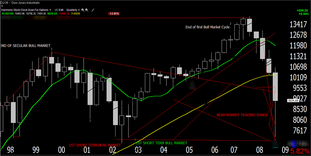 How to Choose Your First Investment in the Stock Market.