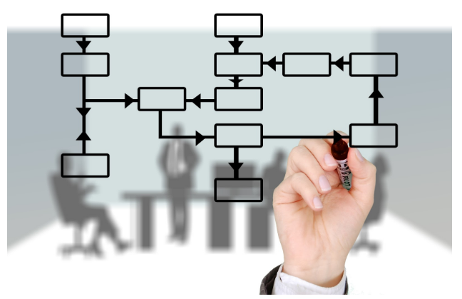 Business Management - How the Game Has Changed