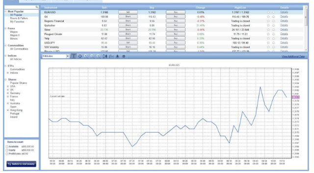 Tricks Of The Trade: Making A Business In CFD Trading